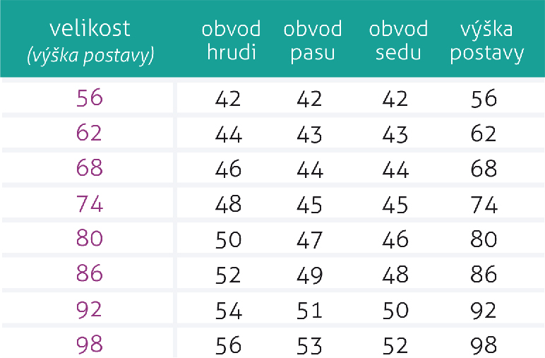 SHAPE_velikostni_tabulka_male_deti